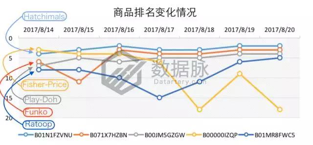 美亚品类爆款分析：遥控直升飞球，现在美国男孩都玩这个，BSR持续飚升