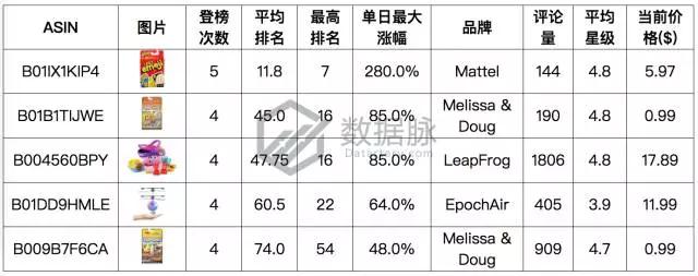 美亚品类爆款分析：遥控直升飞球，现在美国男孩都玩这个，BSR持续飚升