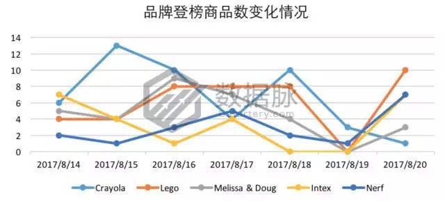 美亚品类爆款分析：遥控直升飞球，现在美国男孩都玩这个，BSR持续飚升