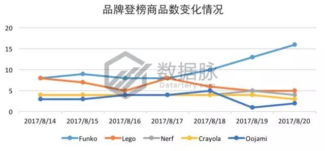 美亚品类爆款分析：遥控直升飞球，现在美国男孩都玩这个，BSR持续飚升