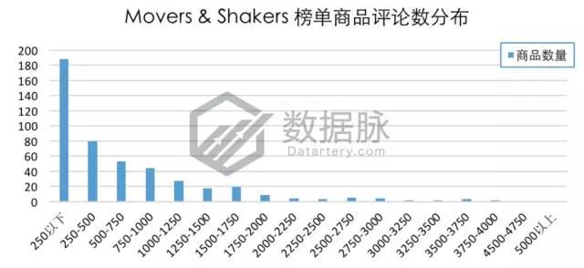 美亚品类爆款分析：遥控直升飞球，现在美国男孩都玩这个，BSR持续飚升