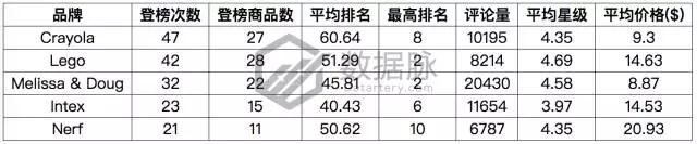 美亚品类爆款分析：遥控直升飞球，现在美国男孩都玩这个，BSR持续飚升