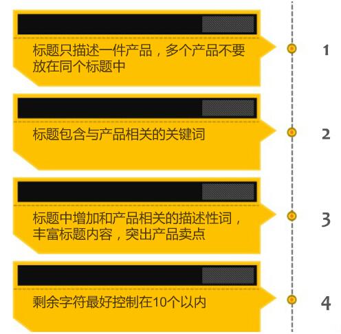 【干货】五金卫浴类产品的市场挖掘看这里！