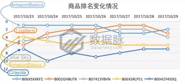 亚马逊活页笔记本冲刺榜单，2018年元素拉开热卖帷幕