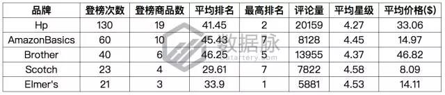 亚马逊活页笔记本冲刺榜单，2018年元素拉开热卖帷幕