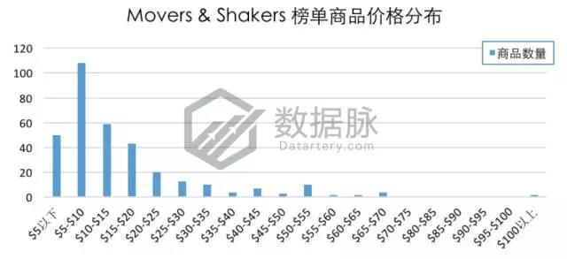 亚马逊活页笔记本冲刺榜单，2018年元素拉开热卖帷幕