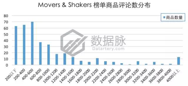 亚马逊活页笔记本冲刺榜单，2018年元素拉开热卖帷幕