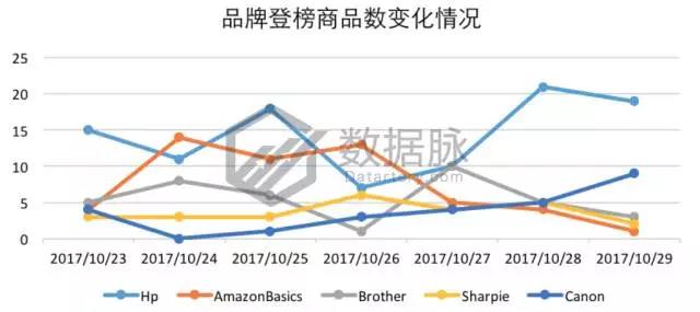 亚马逊活页笔记本冲刺榜单，2018年元素拉开热卖帷幕