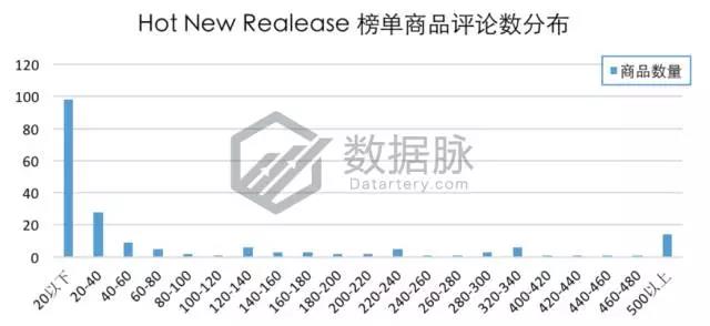 亚马逊活页笔记本冲刺榜单，2018年元素拉开热卖帷幕