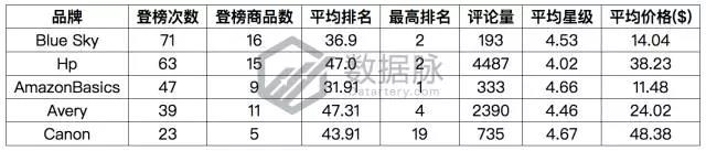 亚马逊活页笔记本冲刺榜单，2018年元素拉开热卖帷幕