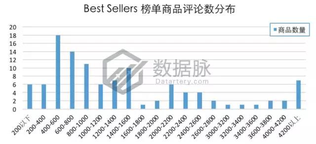 亚马逊活页笔记本冲刺榜单，2018年元素拉开热卖帷幕