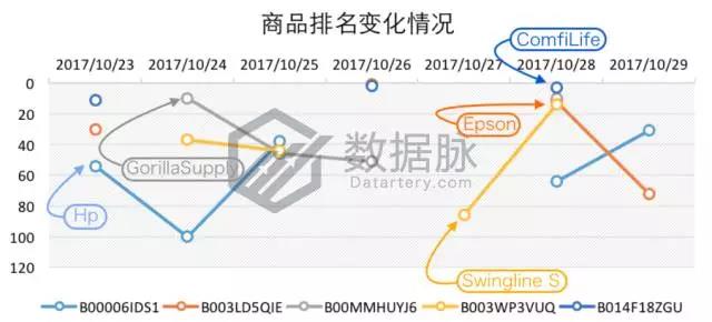 亚马逊活页笔记本冲刺榜单，2018年元素拉开热卖帷幕