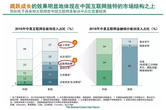 中国互联网经济白皮书：三大因素驱动互联网快速发展