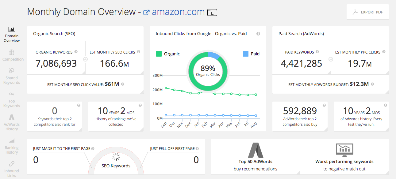 Google SEO关键词好用的工具有哪些？十五个关键字免费工具随你挑