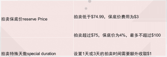 在eBay上开店费用有哪些？2018年eBay店铺收费标准