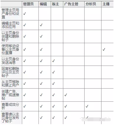 Facebook主页的基本设置和运营技巧，轻松获得大量粉丝！