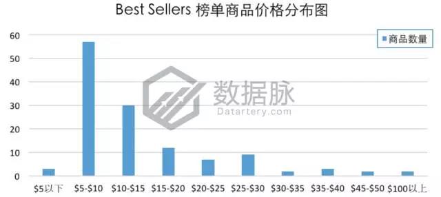 亚马逊这波iPhone X热卖潮你跟上了吗？手机配件品类爆款分析