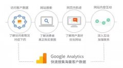 10分钟学会看懂谷歌分析(Google Analytics)，营销达人就是你