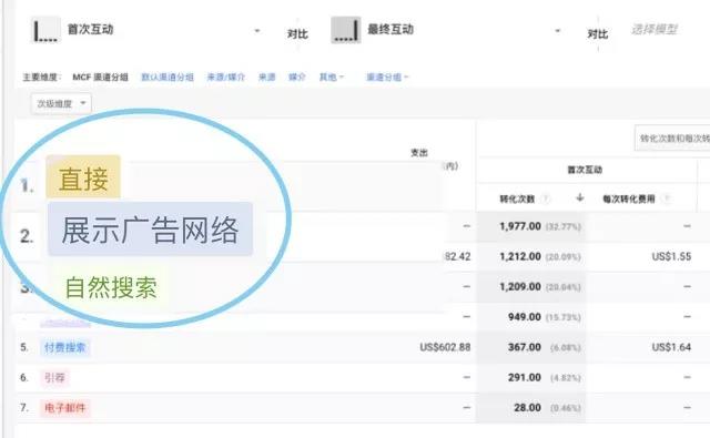 10分钟学会看懂谷歌分析(Google Analytics)，营销达人就是你