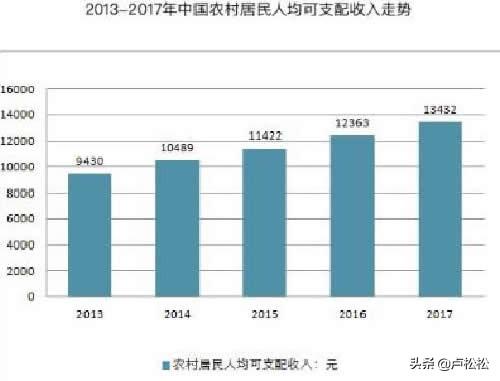 如何通过二类电商赚钱