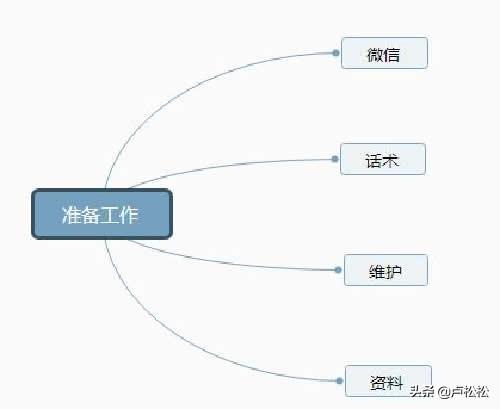 1人180天逆袭数十万完整拆解