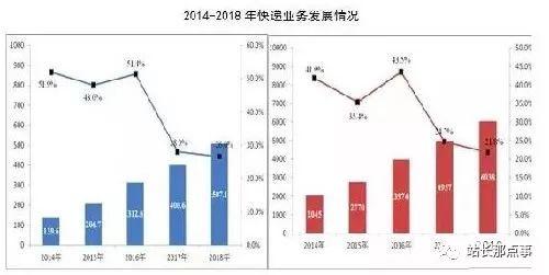 我如何通过挖掘“关键词”在电商红海中牟利