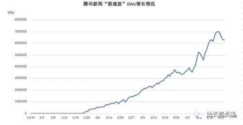 看新闻就可以赚钱领现金：腾讯上线新闻极速版