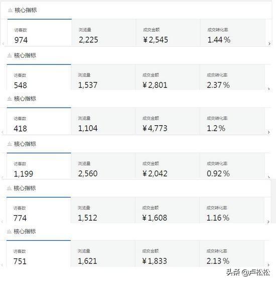 京东无货源开店怎么操作才能实实在在的赚取利润？