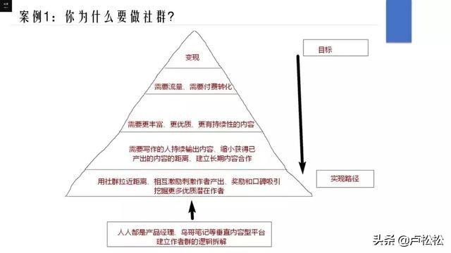 关于社群运营的六个思考