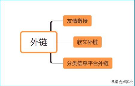 经验分享：SEO新手面对新网站应该如何去优化