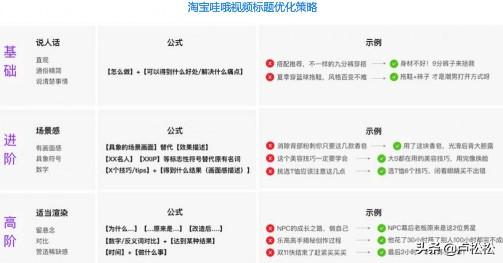 19年淘系内容营销的最新玩法