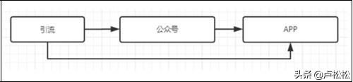 论零成本一个人操作互联网创业项目的可行性