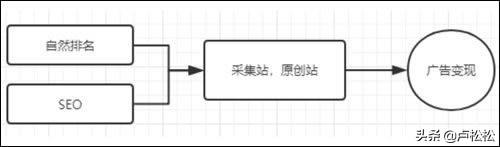 论零成本一个人操作互联网创业项目的可行性