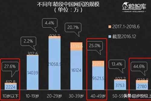 2019年做新媒体究竟还有没有前途？