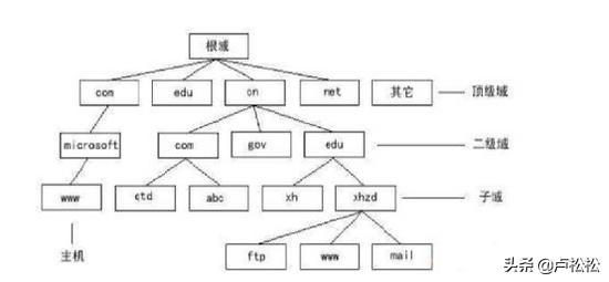 SEO从业心得：网络优化不是在制造“网络垃圾”