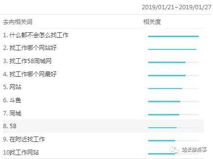 2019年初“找工作”搜索量超历年十倍