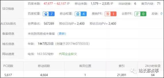 新站被爆料靠采集日均流量3万IP