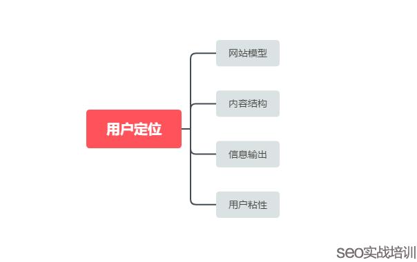 附子老师：网站SEO优化不单单是做排名，同时也是做品牌积累！