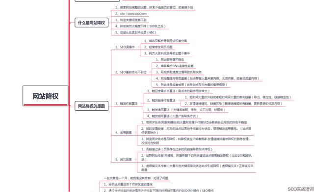 分享两个SEO培训学员做的课堂笔记，细节决定排名！