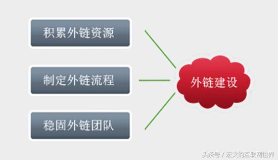 网站想要使用超级外链工具 先看看这个三个后果再决定吧