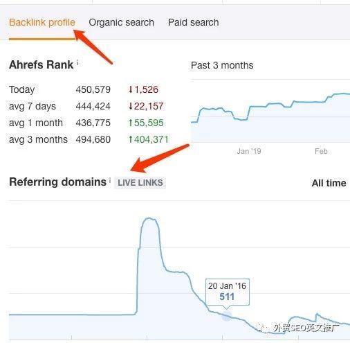 SEO实操：高质量外链的评估方法总结