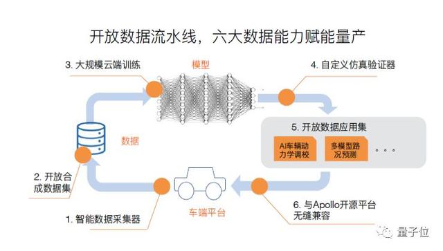 谷歌百度自动驾驶再较高下：waymo对阵Apollo，商业化比拼