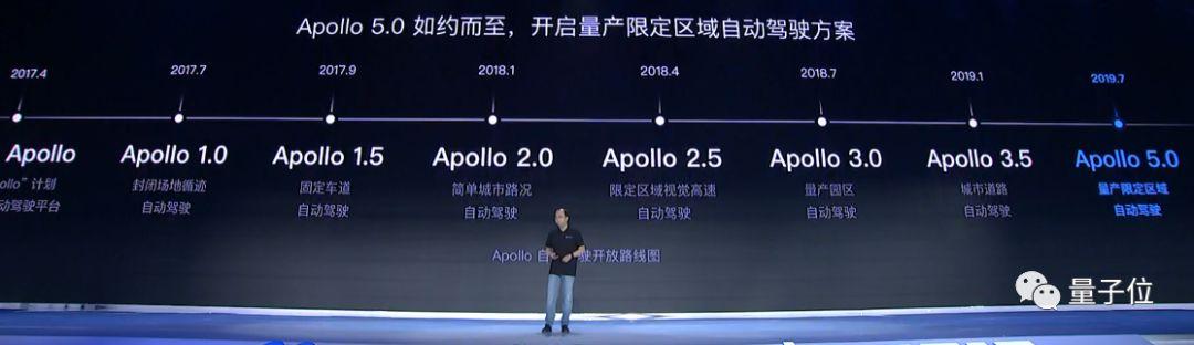 谷歌百度自动驾驶再较高下：waymo对阵Apollo，商业化比拼