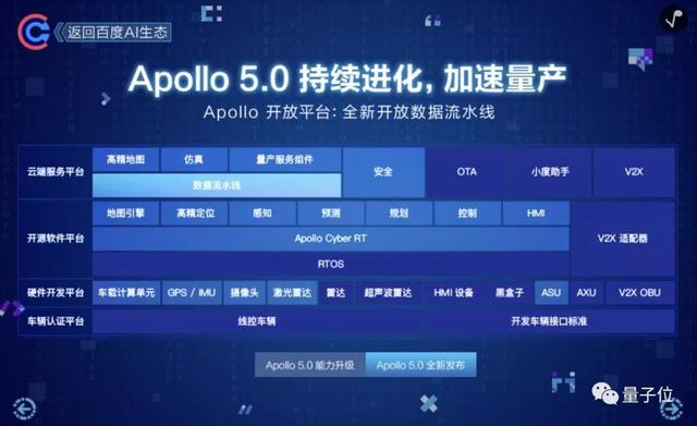 谷歌百度自动驾驶再较高下：waymo对阵Apollo，商业化比拼