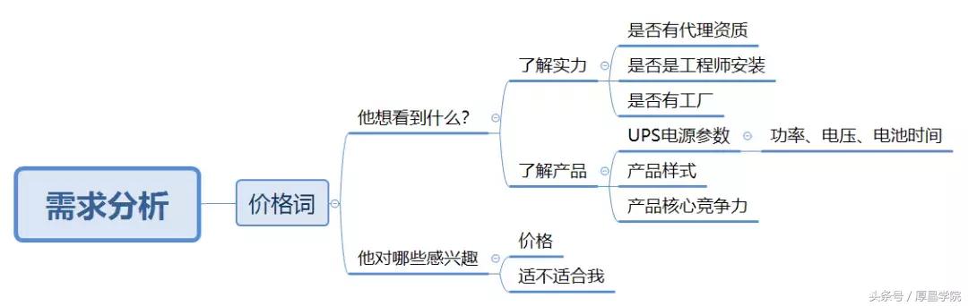 快收藏！如何做好百度竞价？看这一篇就够了！