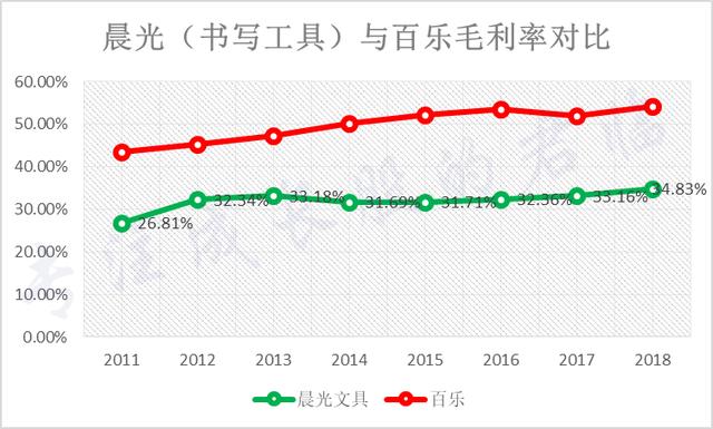 有哪些不起眼却非常赚钱的行业？