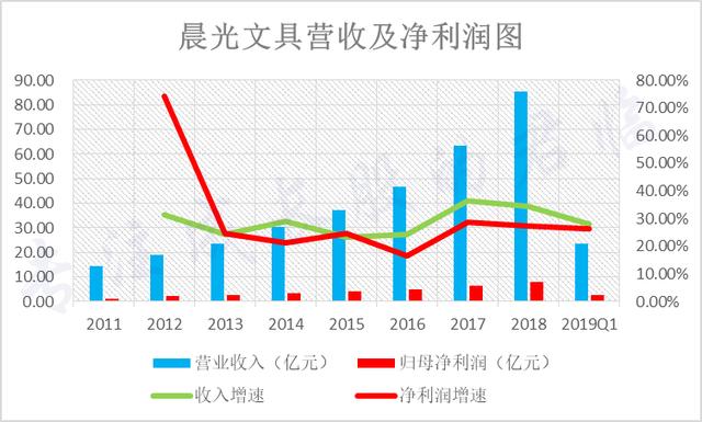 有哪些不起眼却非常赚钱的行业？