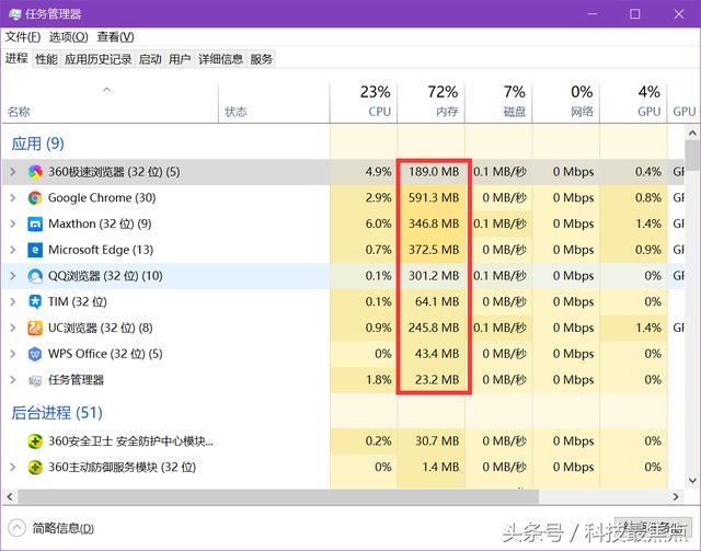 UC、QQ、360等国产浏览器哪家强？真实测评数据揭开真相