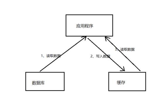 应用服务器性能优化总结