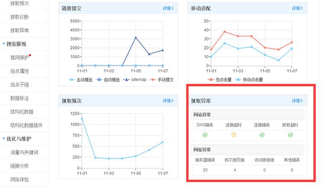 wordpress博客被黑打开500错误，顺便说说SEO优化